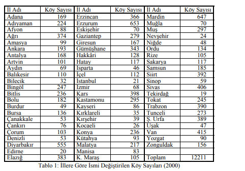 12 Bin İsim değiştirildi"