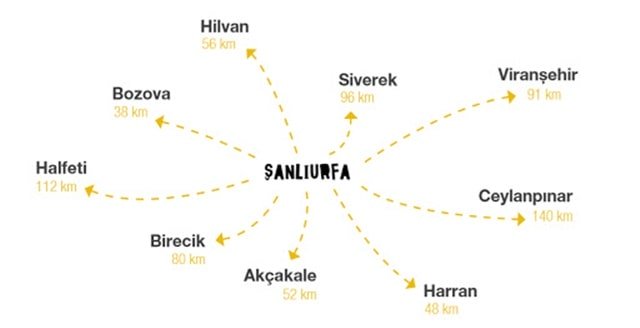 şanlı urfa Kurden